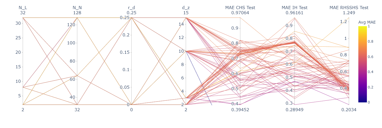 Parallel_coordinates_plot