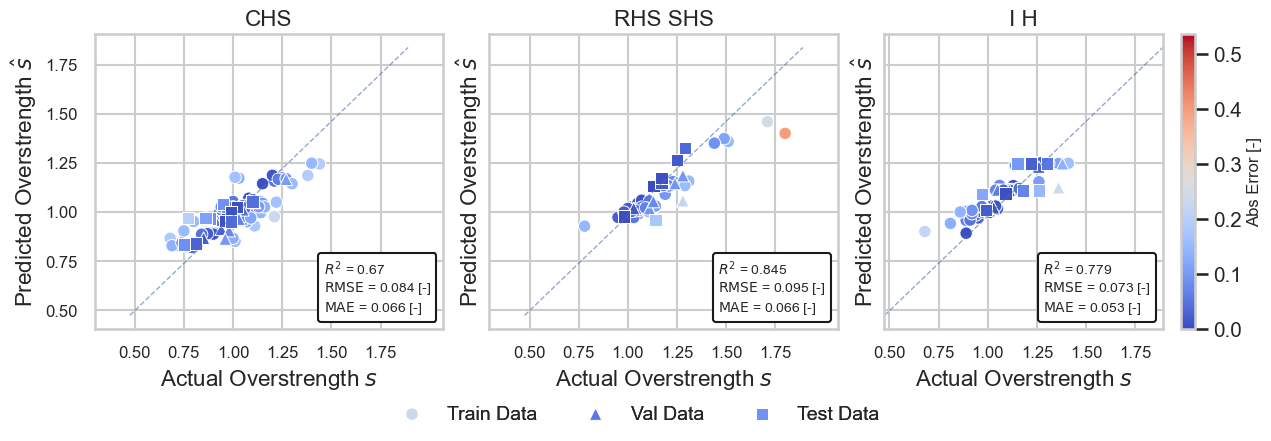Predictioncapability1