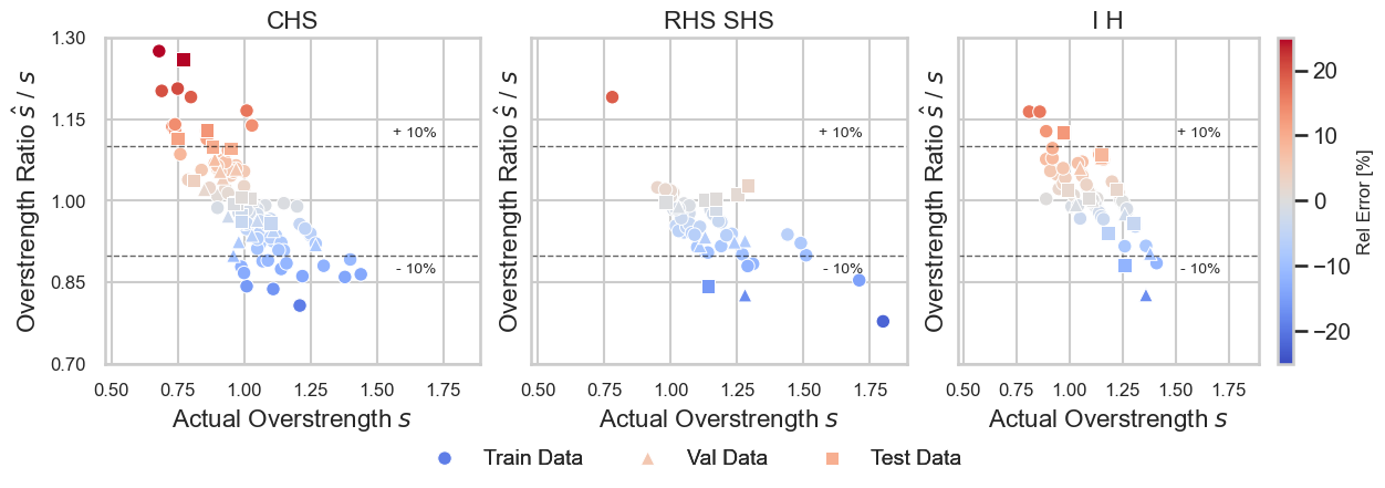 Predictioncapability2