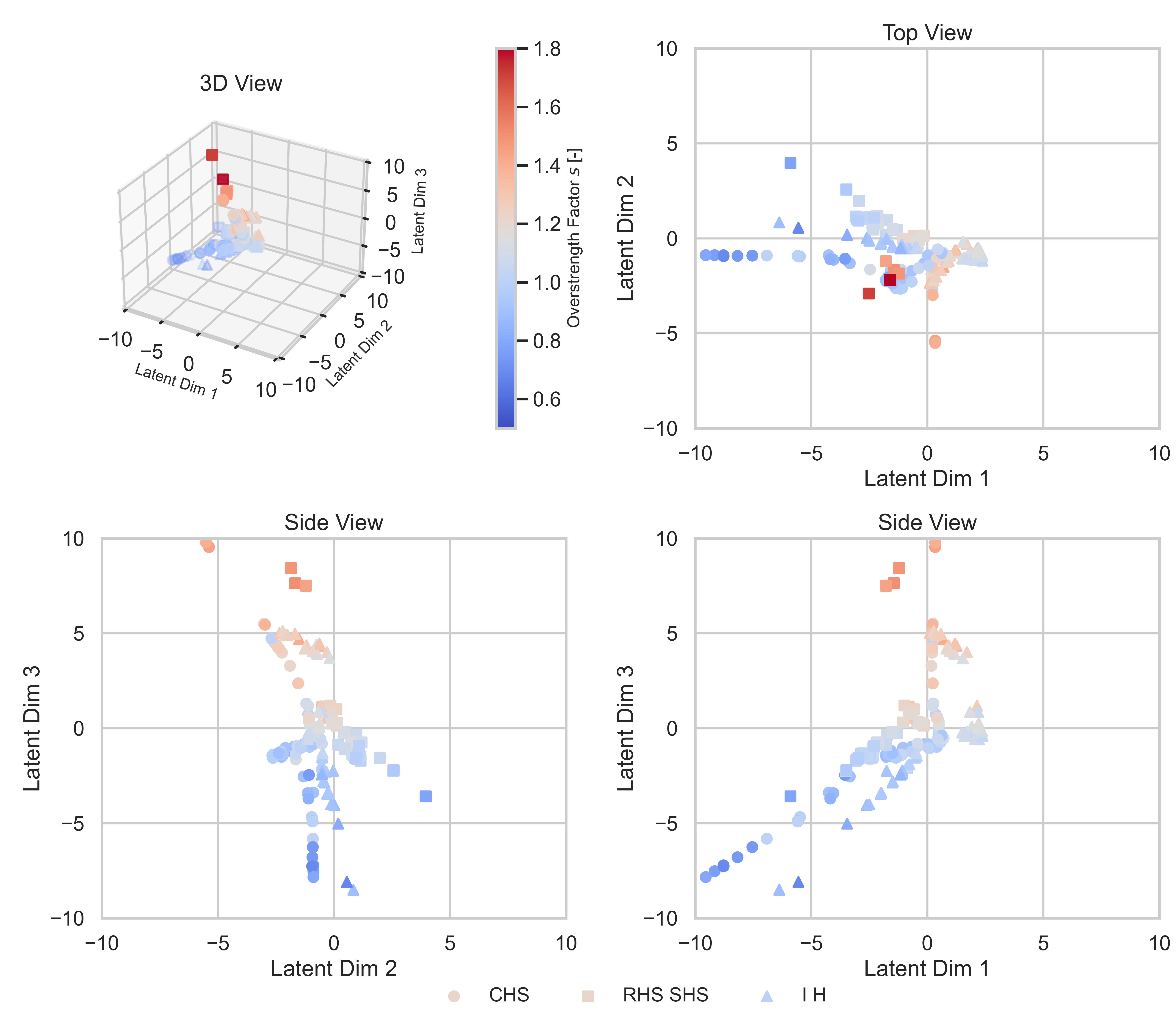 Parallel_coordinates_plot